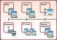 LAN (Local Area Network)